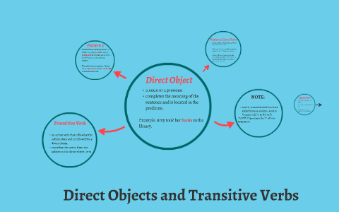 Transitiveness Direct Objects and Transitive Verbs by Gina Martinez on Prezi
