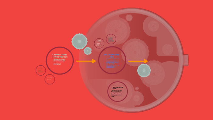 4 different states of consciousness: by Psychology 6th Period on Prezi