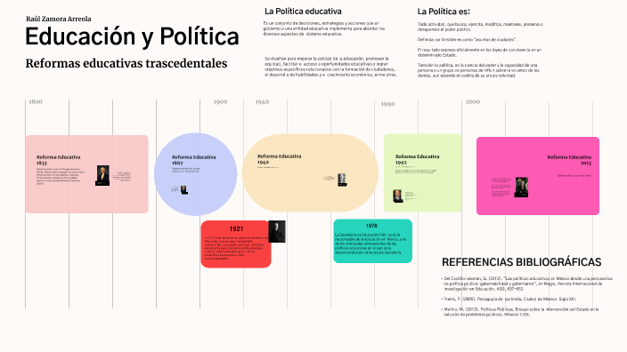 Educación y Política by Raúl Zamora Arreola on Prezi