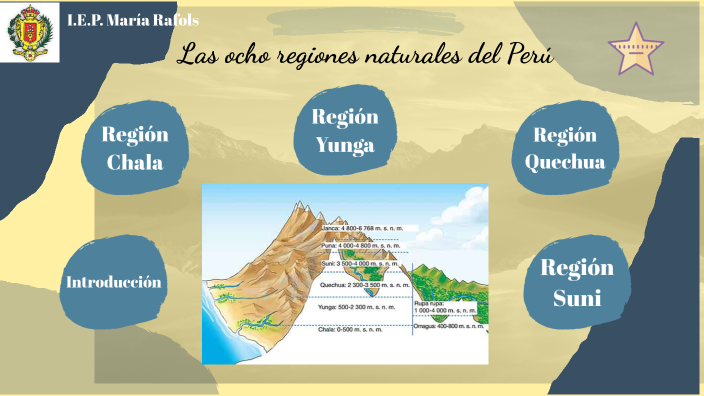 Las Regiones Naturales Del Peru Peru Info Images Vrogue