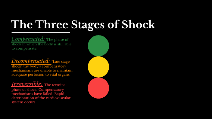 Three Types Of Shock By Charles Moir On Prezi 2875