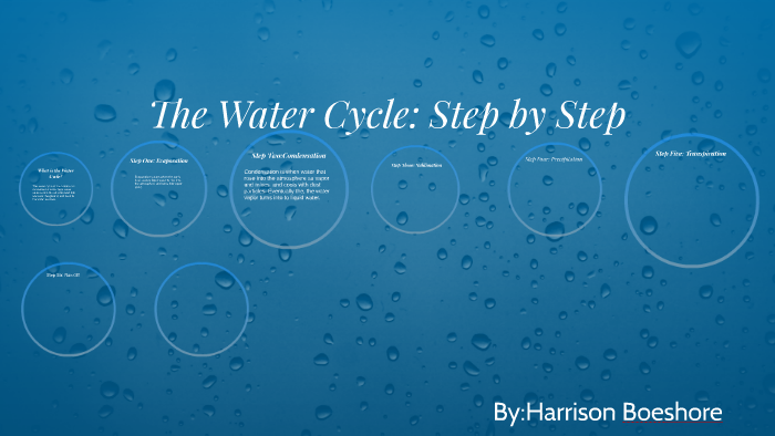 The Water Cycle by Harrison Boeshore on Prezi