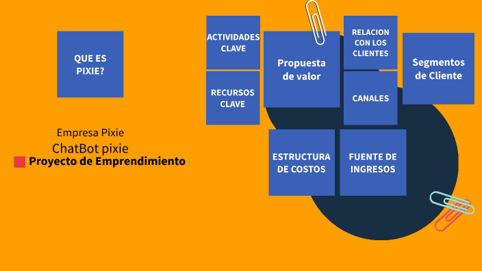 Proyecto de Emprendimiento by QUINAQUINA LIMACHI ALEJANDRA on Prezi