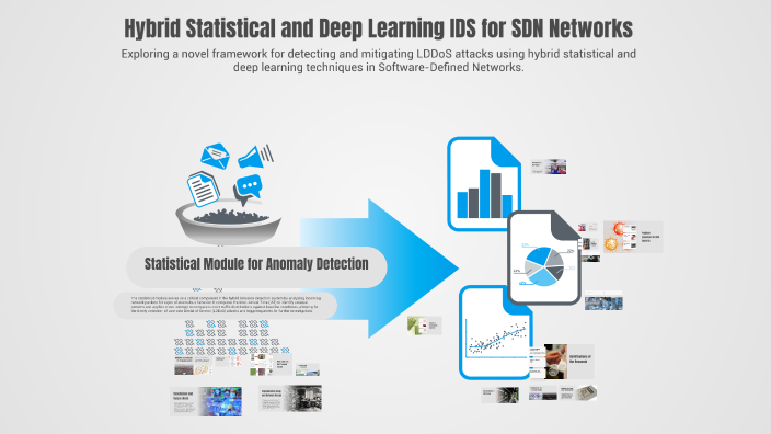 Hybrid Statistical and Deep Learning IDS for SDN Networks by Arab ...