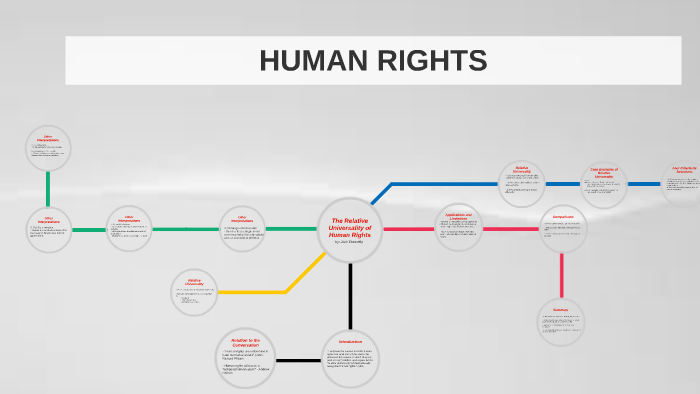 the relative universality of human rights summary