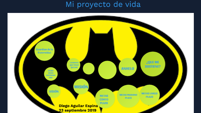 mi proyecto de vida by Diego Espina on Prezi