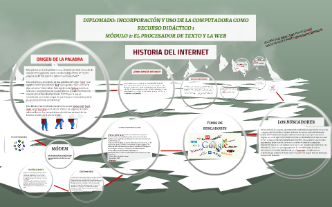 HISTORIA DEL INTERNET by Ofelia Quiroz Benavente on Prezi