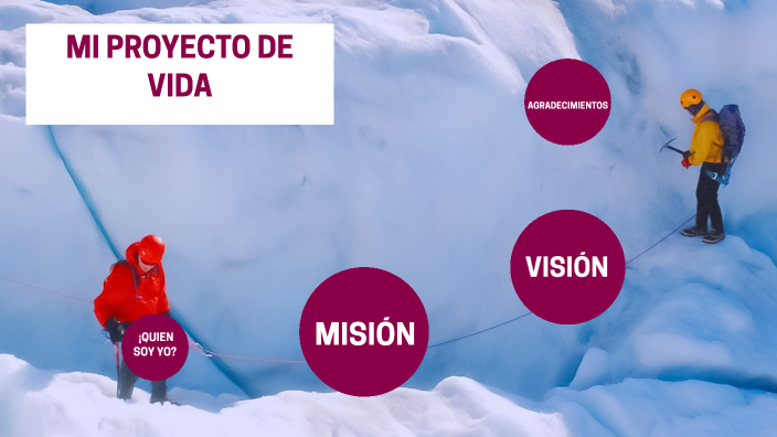 MI PROYECTO DE VIDA by Yulieth Rosales on Prezi