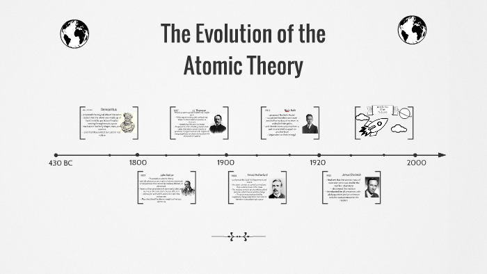 The Evolution of the Atomic Theory by clare duffy