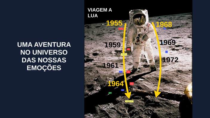 VIAGEM A LUA by augusto vieira on Prezi
