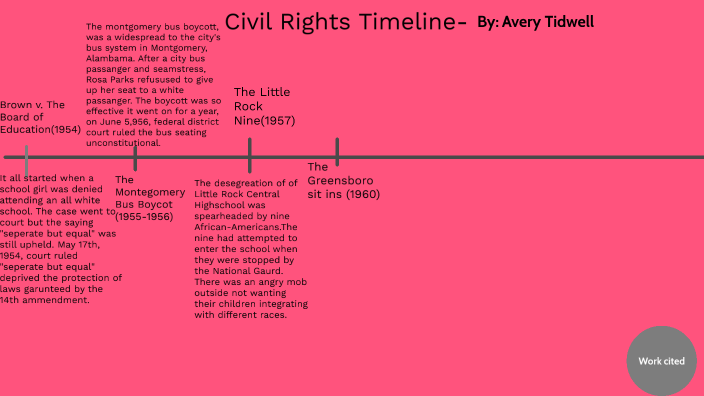 Civil Rights Timeline By Avery Tidwell