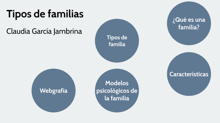 Modelos de familias by Claudia Garjam on Prezi