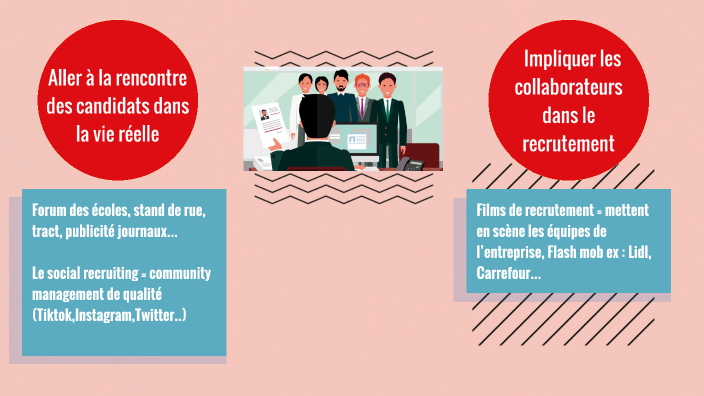 diapo recrutement by Maelle g on Prezi