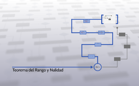Teorema del Rango y Nulidad by jorge delgado aguilera on Prezi