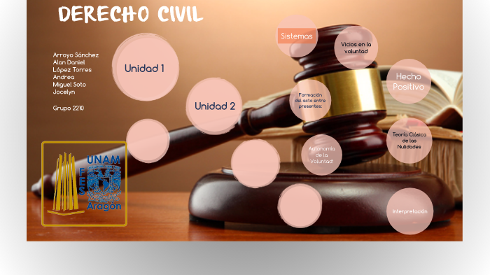 Derecho Civil by Jocelyn Miguel on Prezi
