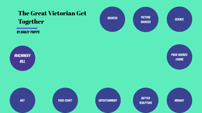victorian era prezi by bailey phipps on Prezi