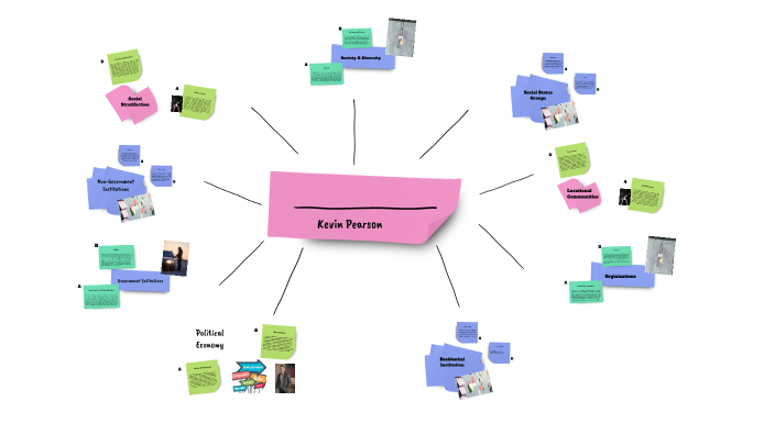 Character Study Case by Emily Munoz on Prezi