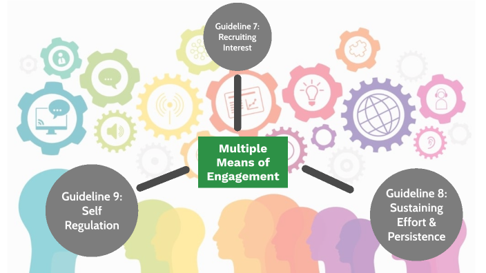 Multiple Means Of Engagement Map By Britney Peeler