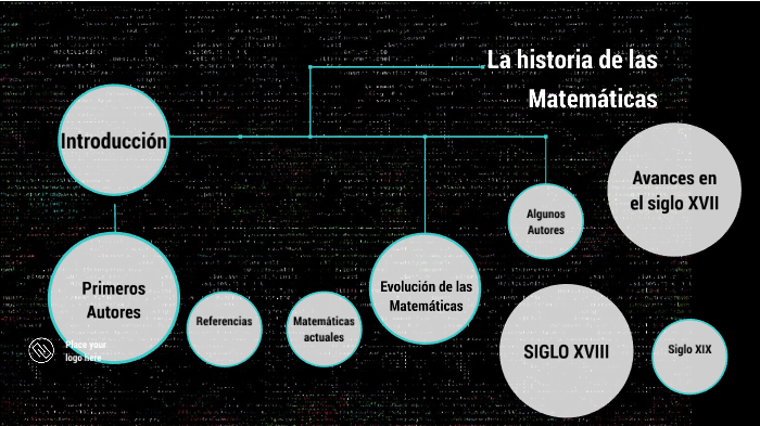 La historia de las Matemáticas by Juan Ignacio Peralta Dominguez on Prezi