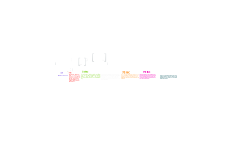 Timeline of Spartacus by zaihnam mushtaq on Prezi