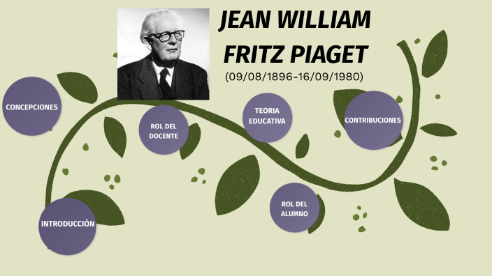Jean William Fritz Piaget