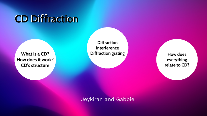 diffraction cd experiment