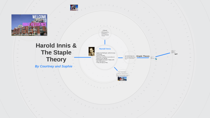 Harold Innis & The Staple Theory By