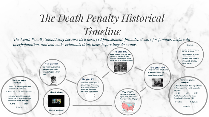 The Death Penalty History And Timeline By Cole Blevins On Prezi