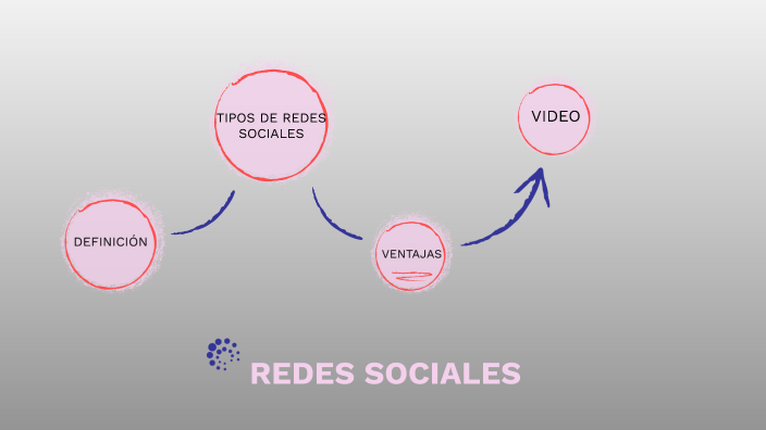 REDES SOCIALES by CARMEN LASTENIA PIZARRO JIMENEZ on Prezi