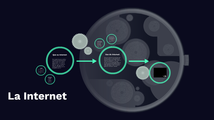 Que es Internet by Dayhan Ramirez on Prezi