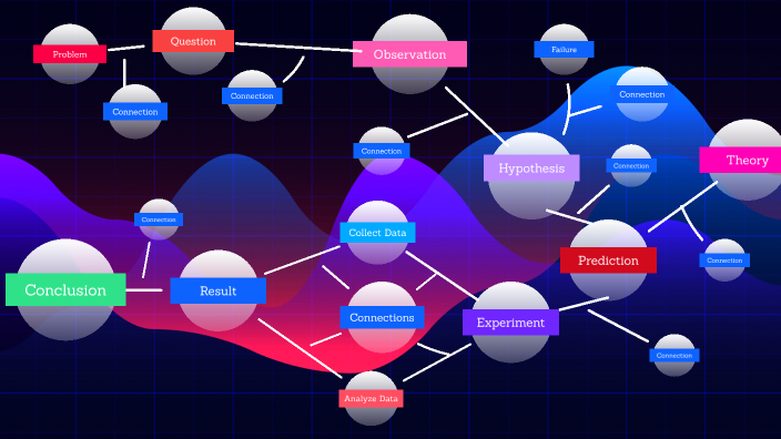 Mind Map by Nicole Erazo on Prezi