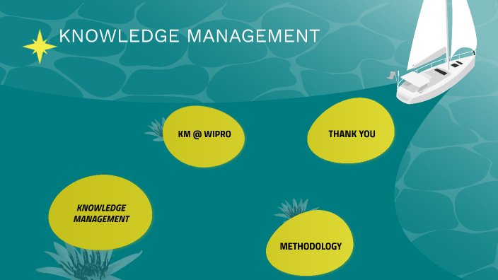 knowledge-managment-by-khushi-patel-on-prezi