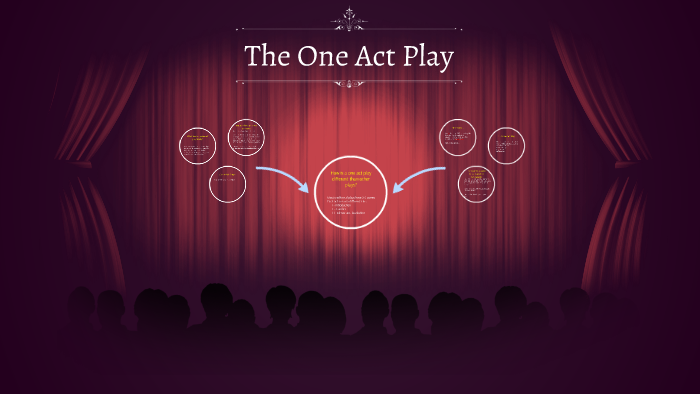 one act play powerpoint presentation