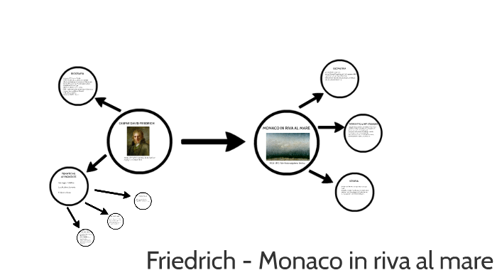 Friedrich - Monaco in riva al mare by Alessandro Di Martino on Prezi