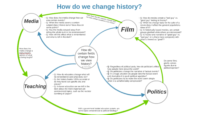 how-does-society-change-how-we-view-history-by-kevin-lewis