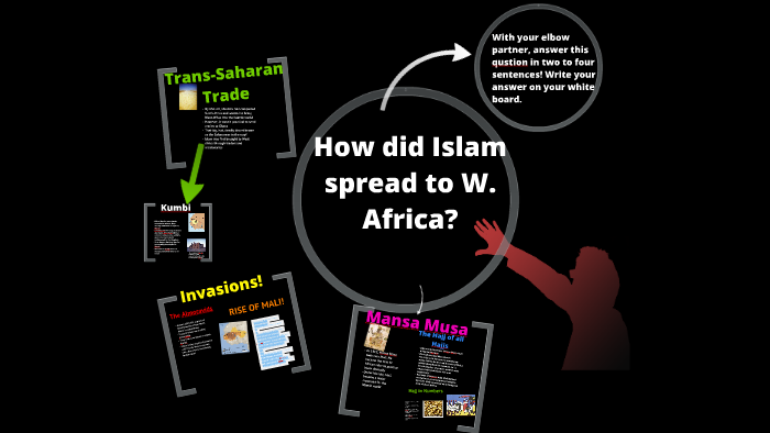 the spread of islam in south africa