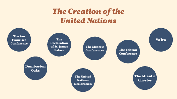 united nations date of creation