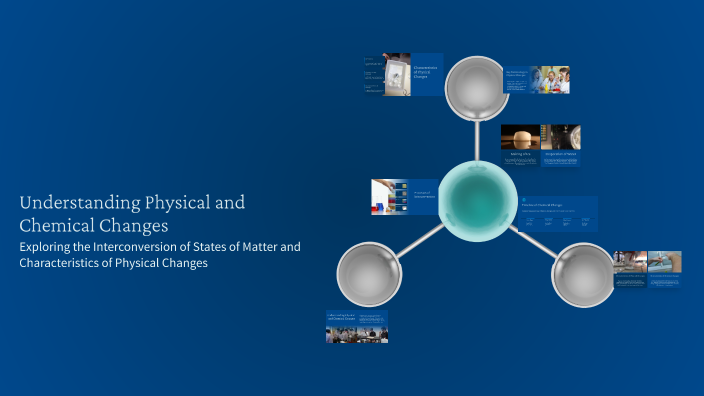 Understanding Physical and Chemical Changes by Roshini Sequeira on Prezi