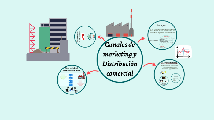 Canales de marketing y Distribución comercial by Jennie Najarro on Prezi