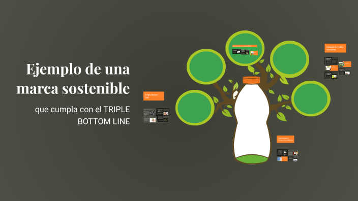 ejemplo-de-una-marca-sostenible-by-jesus-mario-zorrilla-on-prezi