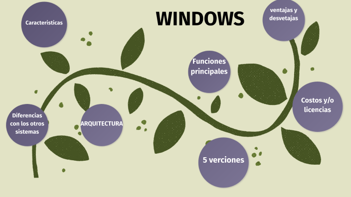 windows wendy Ruiz 226B by ariana avila on Prezi