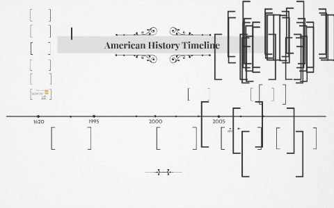 American History Timeline by kyara Bautista on Prezi