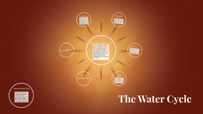 The Water Cycle by Lauren Carney on Prezi