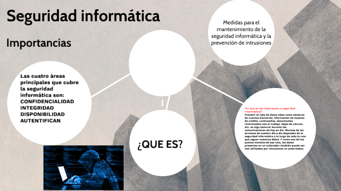 seguridad informatica by Neisha borja Garcia on Prezi