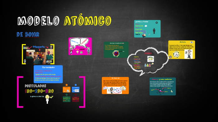 Modelo Atomico De Bohr By Edgar Alan Enriquez Caperon On Prezi