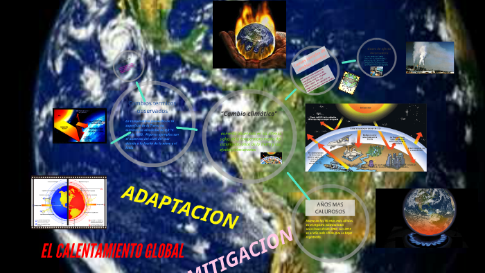 EL CALENTAMIENTO GLOBAL by cesar alexander martinez camargo on Prezi