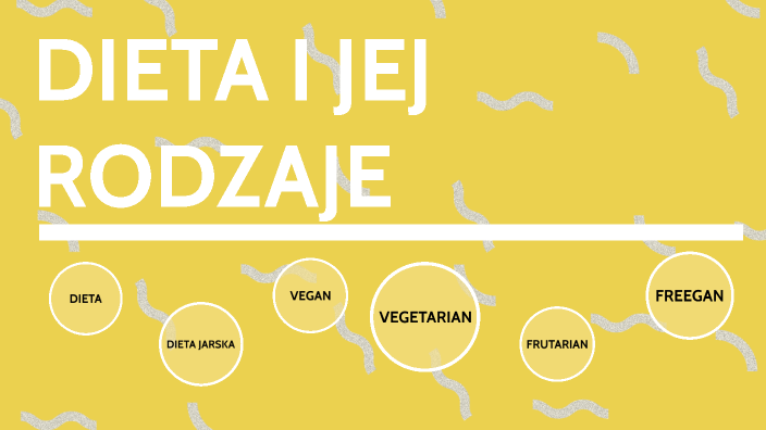 Dieta Rodzaje I Definicja By Magdalena Wiśniewska On Prezi 5340