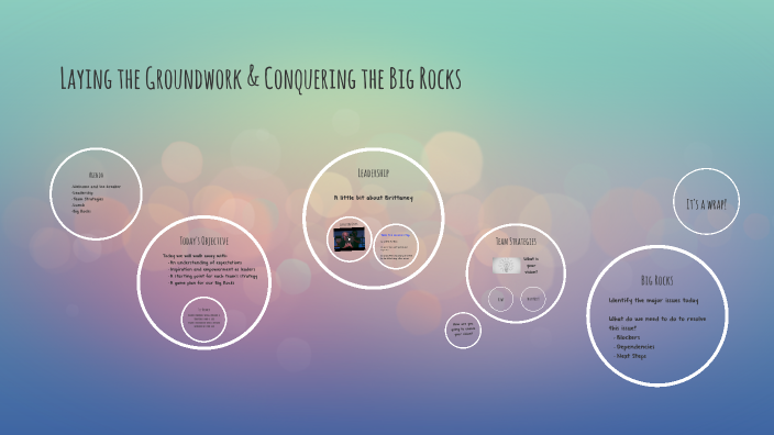 OIT Leadership- Conquering the Big Rocks by Brittaney Carter on Prezi