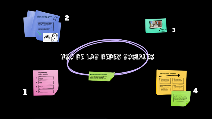 uso de las redes sociales by Mariana Gallo Q on Prezi