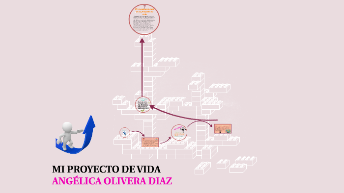 MI PROYECTO DE VIDA by angelica olivera diaz on Prezi